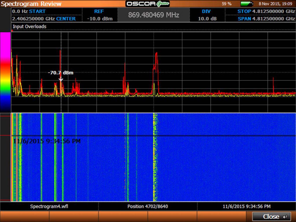 Spectrogram screen shot illustrates a 6 GHz trace capture (zoomed to a 4.8 GHz span) over a 24 hour period.