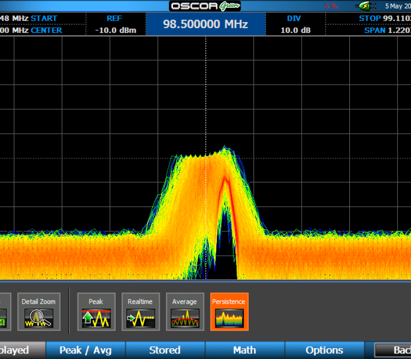 OSCOR Green Spectrum Analyzer Persistance Function Screenshot