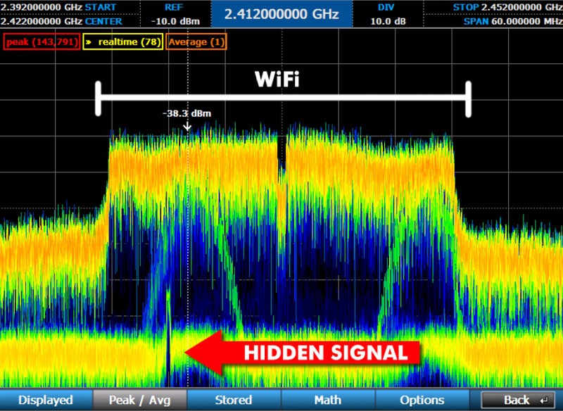 OSCOR Green Spectrum Analyzer Display with Hidden Signal in WiFi