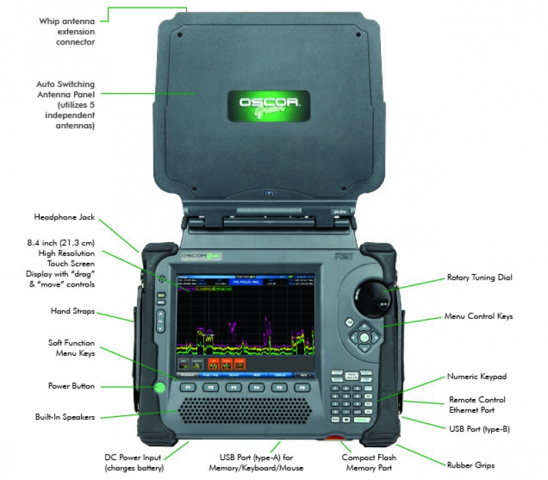 OSCOR Green Spectrum Analyzer Product Features OSCOR Green Spectrum Analyzer Product Features