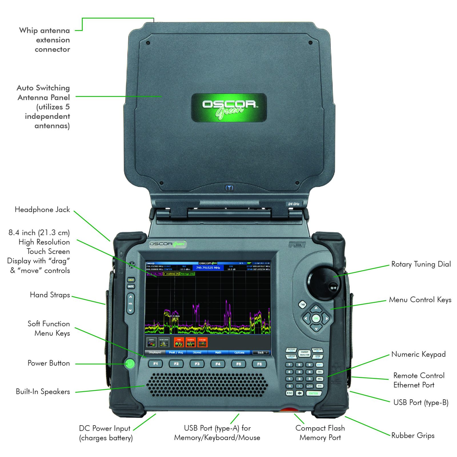 OSCOR Green Spectrum Analyzer Product Features