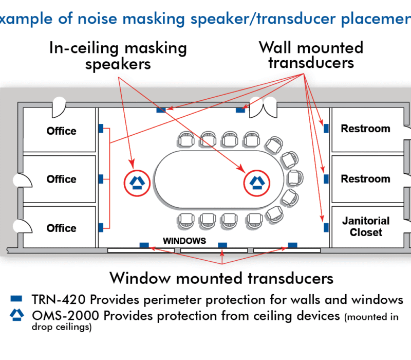 Transducer Room Diagram