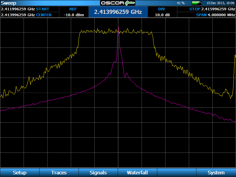 OSCOR Green screenshot of NLJD signals