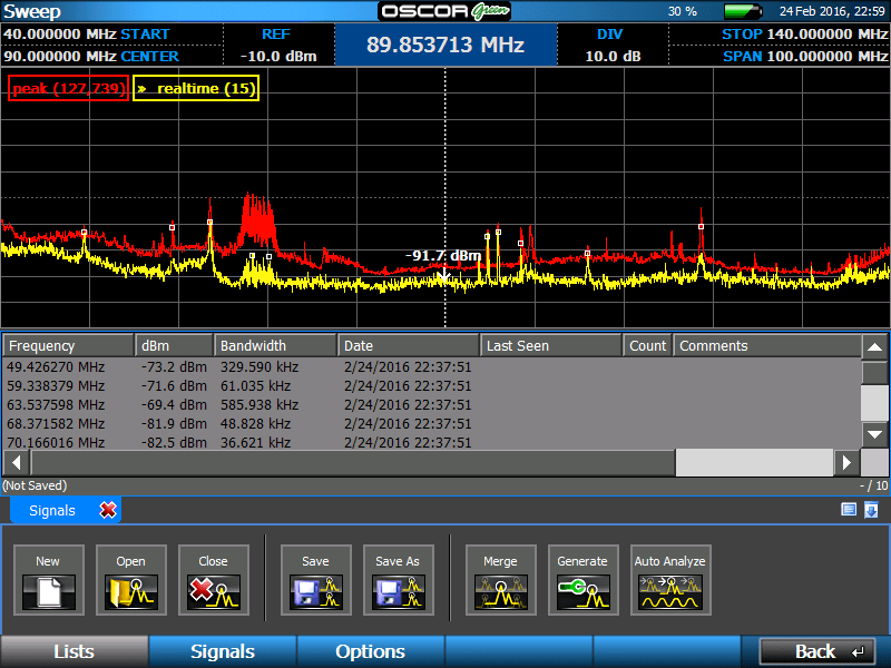 Figure A - 100 MHz span highlighting real time signals above a -10dB threshold
