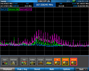 OSCOR Blue Trace Signals Screenshot