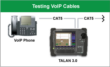TALAN Testing  VoIP Cables diagram
