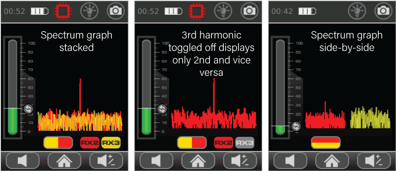 ORION Spectrum view screen allows for 2nd and 3rd harmonic to be displayed and toggled