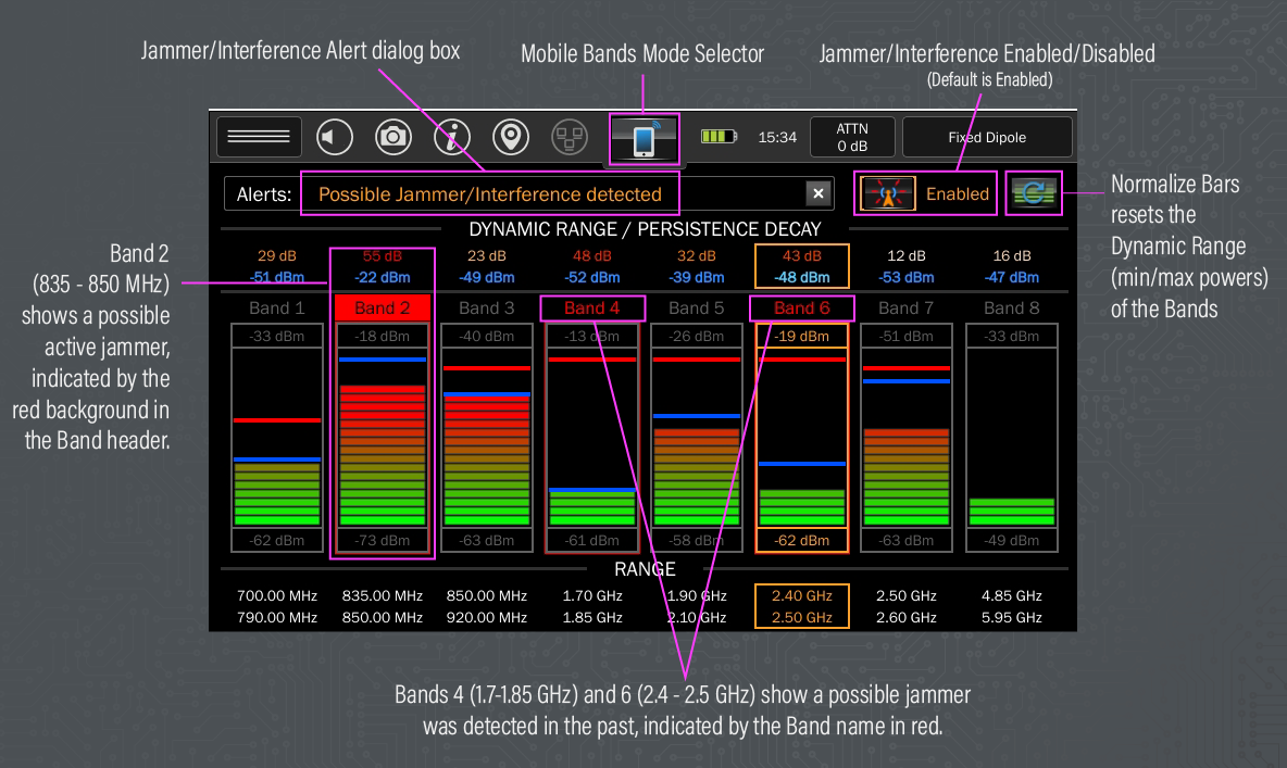 MESA Mobile Bands Mode Displaying Jammer/Interference Detection Alerts