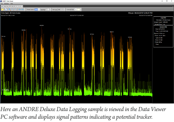 ANDRE Data Logging Software shows potential GPS Signal Pattern